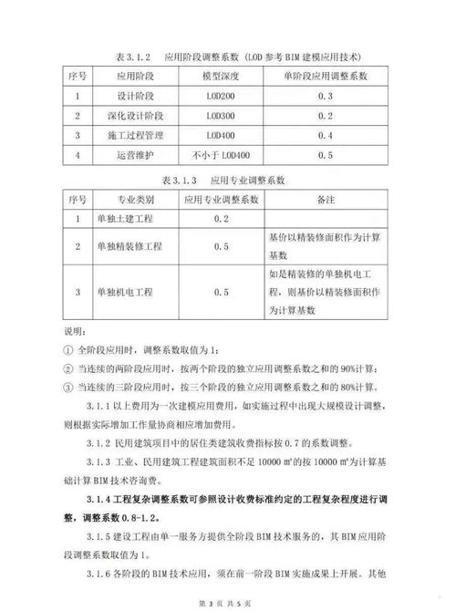 《某省BIM技術(shù)咨詢服務(wù)收費(fèi)指南》正式發(fā)布，為行業(yè)規(guī)范化發(fā)展提供依據(jù)